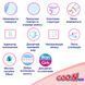 Трусики-подгузники Goo.N Plus 3 (M), 6&ndash;12 кг, 52 шт. 21001510 фото 2